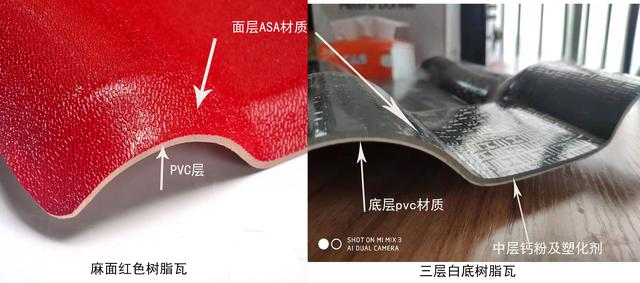 合成樹脂瓦價(jià)格，原材料ASA、PVC、ABS材料的區(qū)別